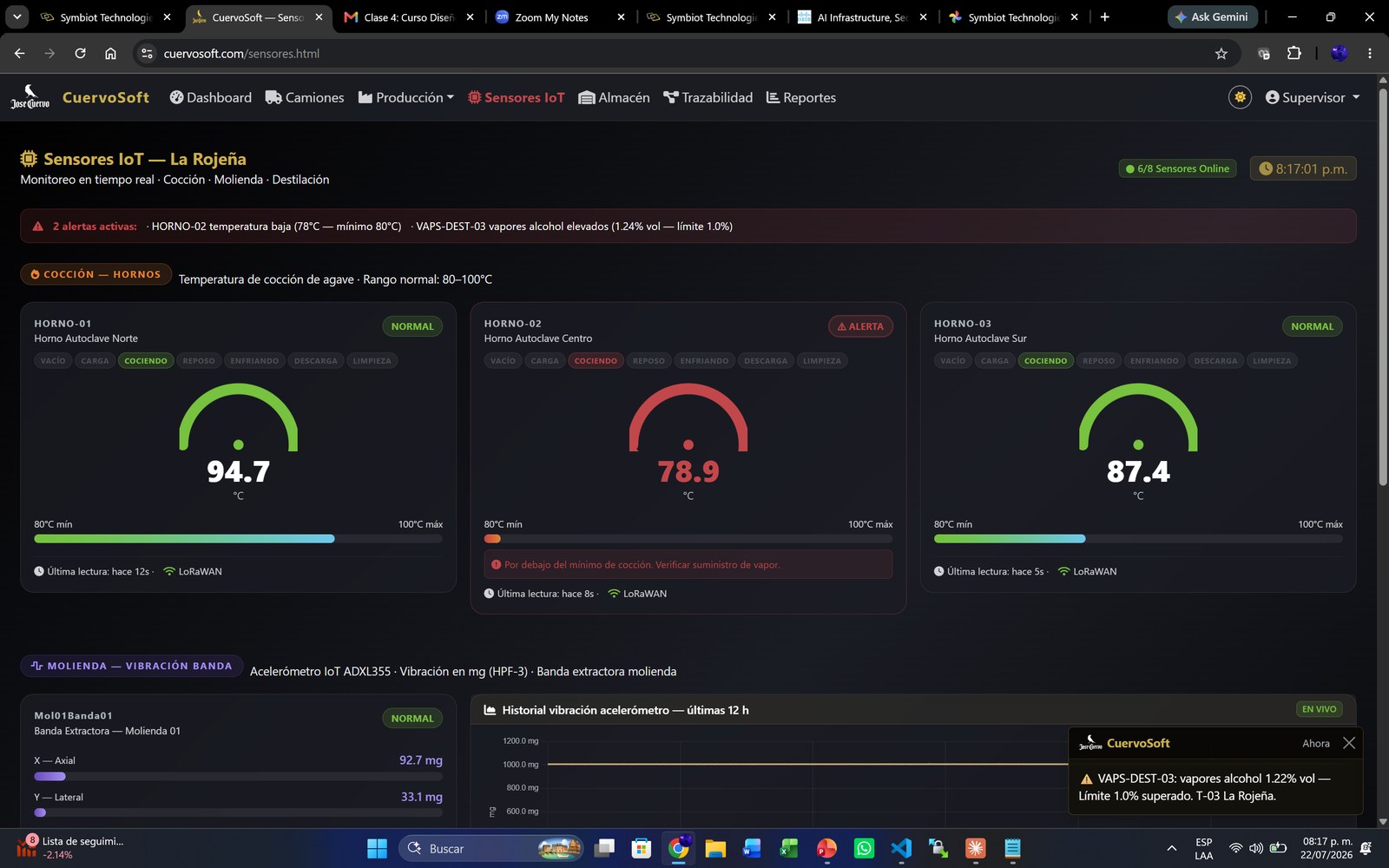Dashboard de monitoreo en tiempo real
